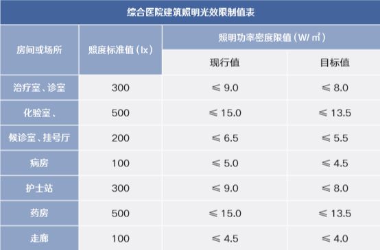 医院照明标准.jpg