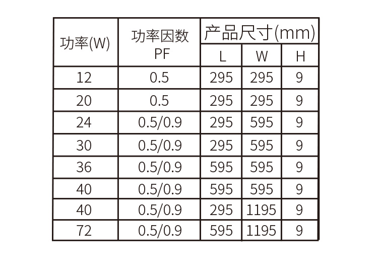 面板灯