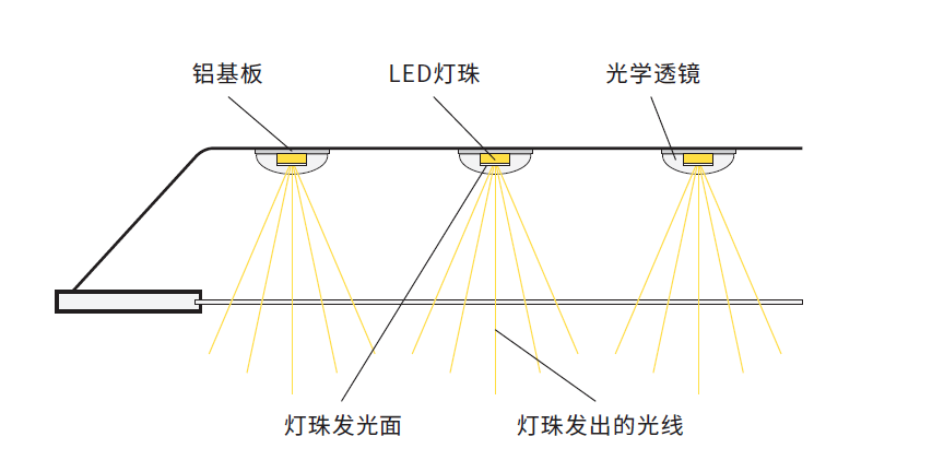 led灯三层导光板顺序图片