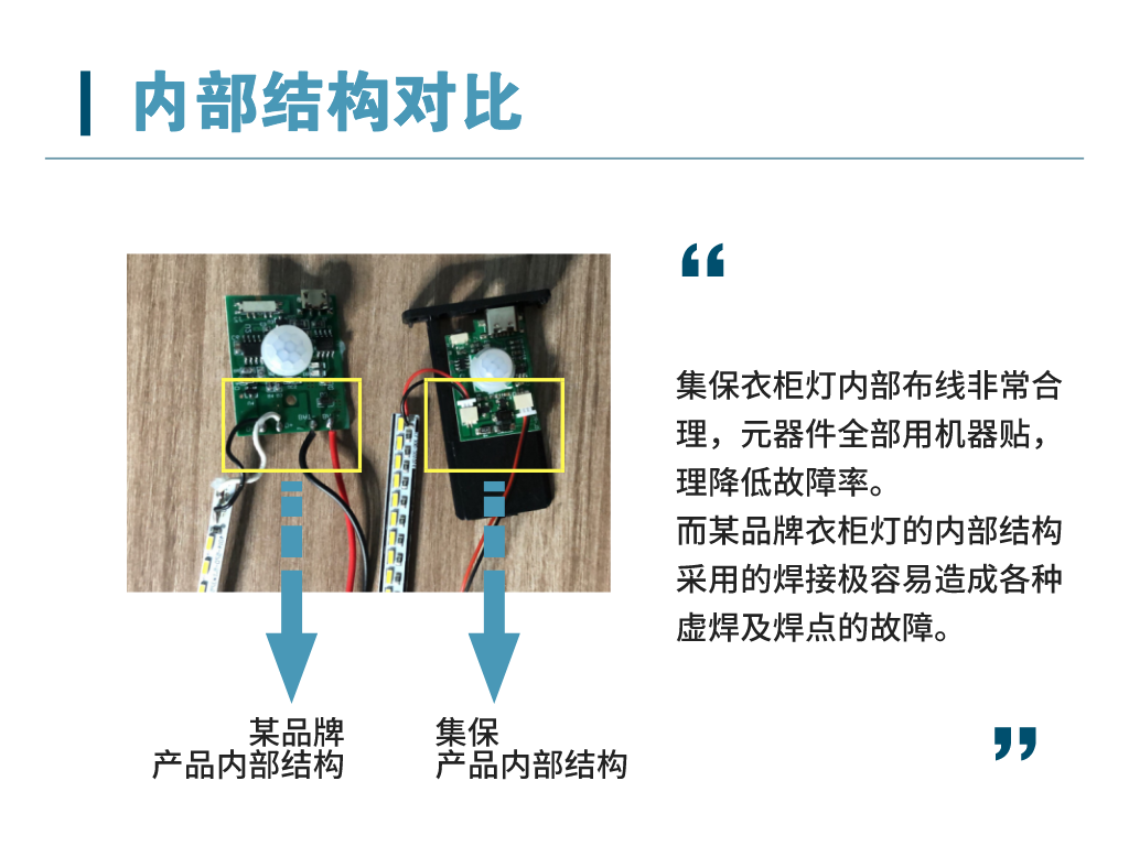 集保衣柜灯对比评测