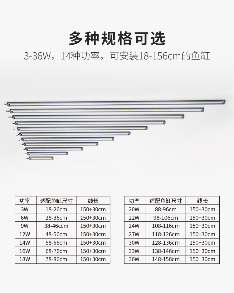 GPT全光谱LED水族灯