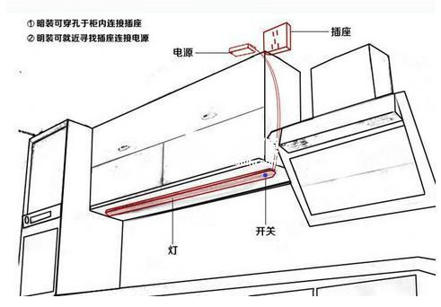 橱柜灯