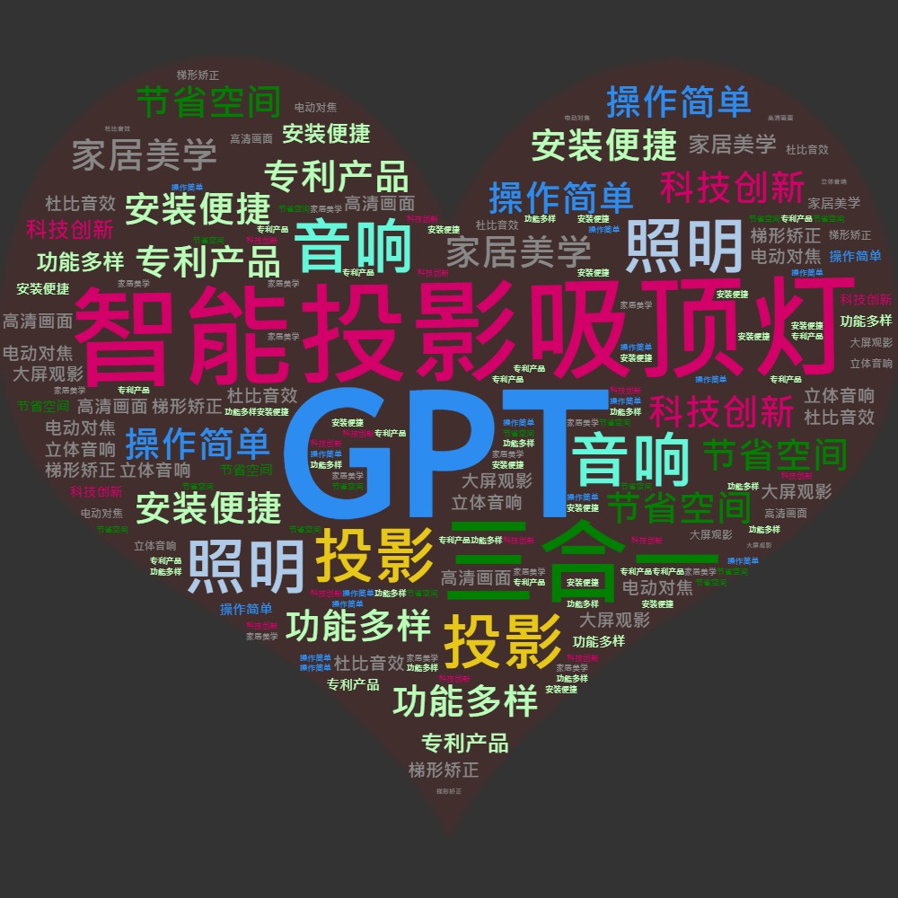 GPT魔方系列智能投影吸顶灯