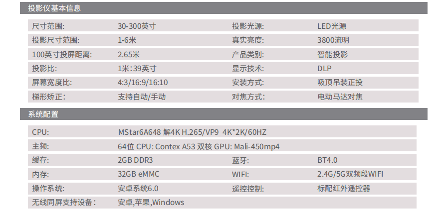 GPT魔方系列智能投影吸顶灯参数