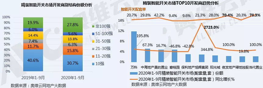 精装智能开关市场的春天已经来了