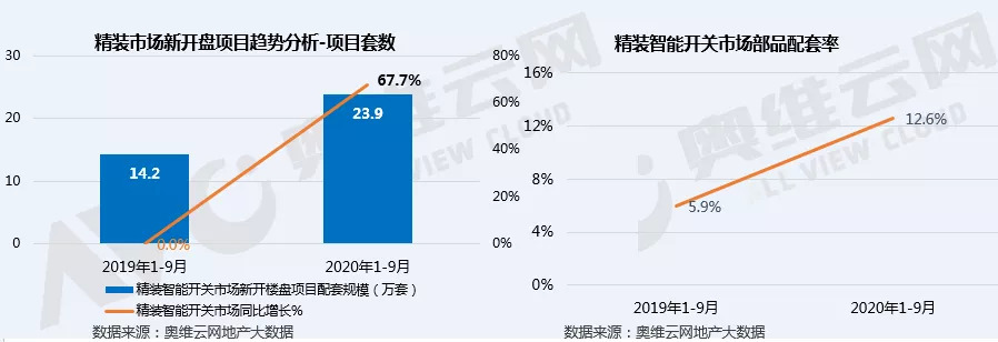 精装智能开关市场的春天已经来了