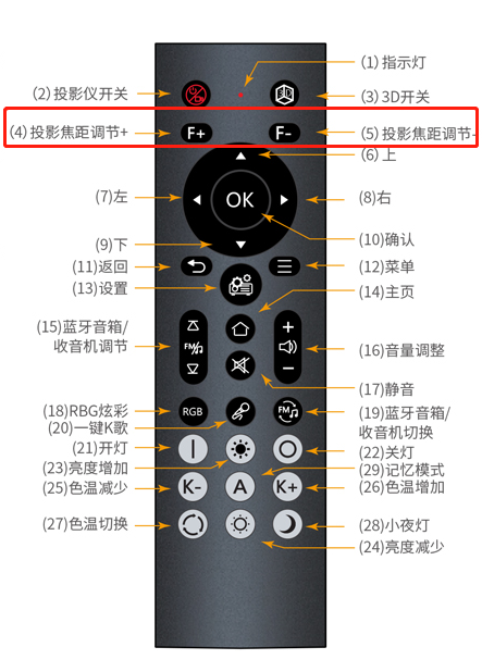 遥控操作示意图