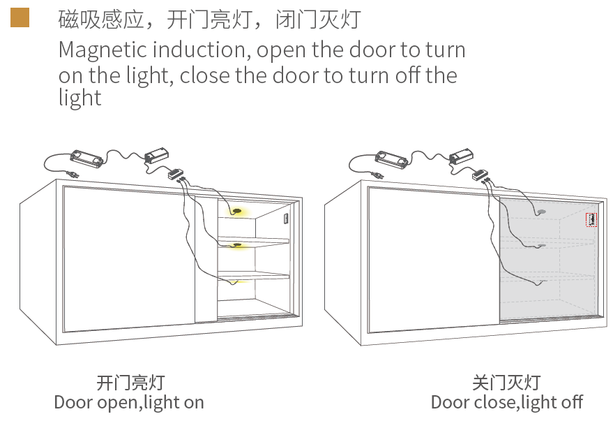 来得益感应橱柜灯