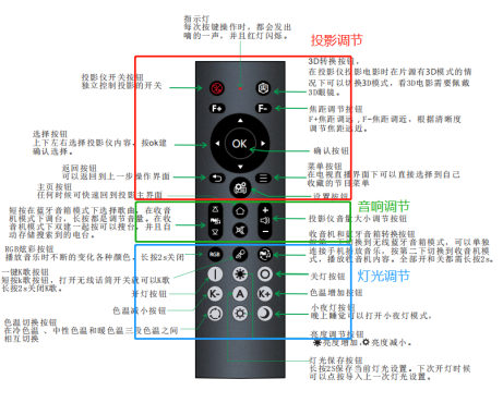 GPT乐享星耀投影灯