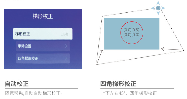 梯形矫正方法.png