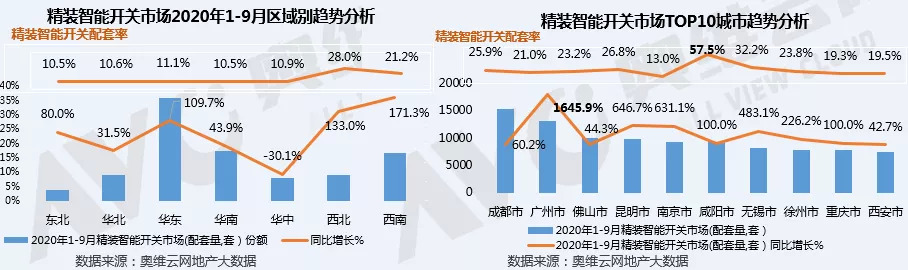 精装智能开关市场的春天已经来了