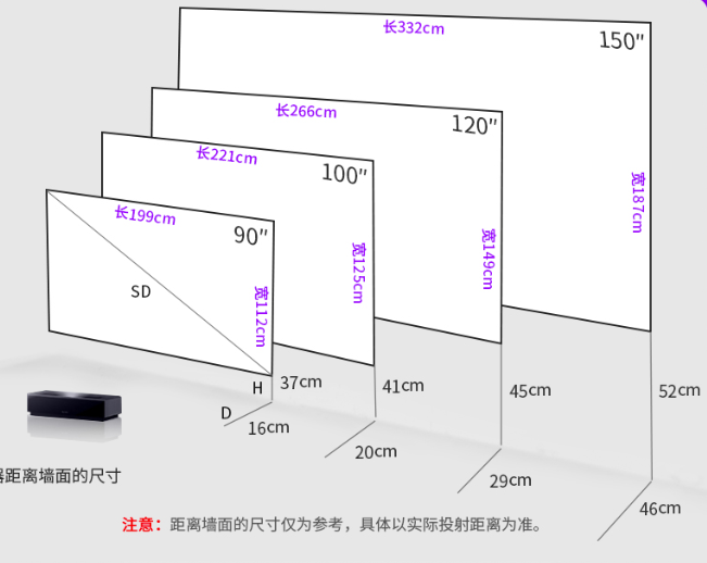 投影仪安装距离图片