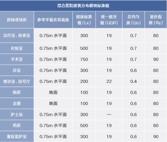 医院照明标准.jpg