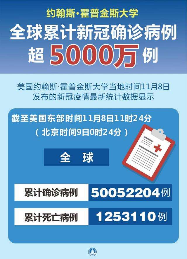 5000万例