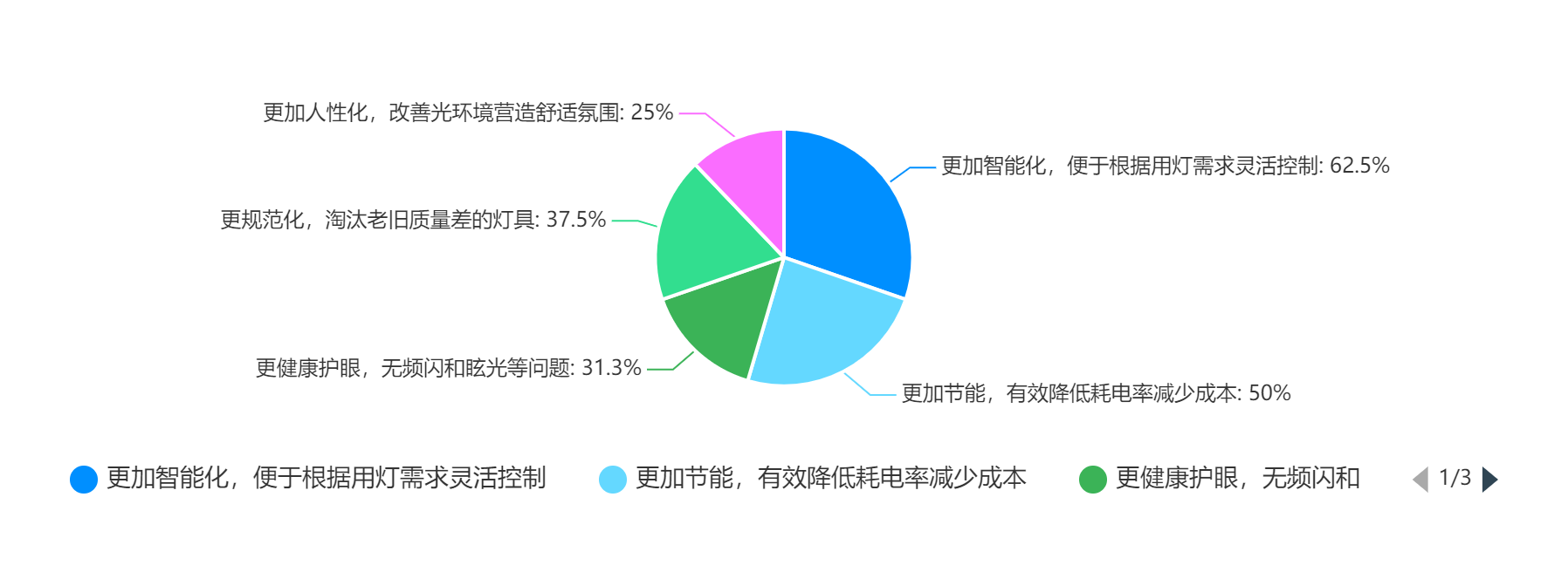 医院照明调研3