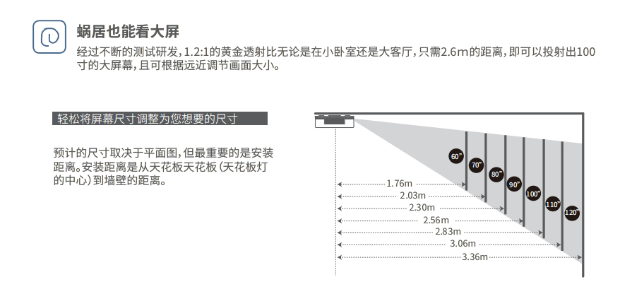 GPT魔方系列智能投影吸顶灯投射比