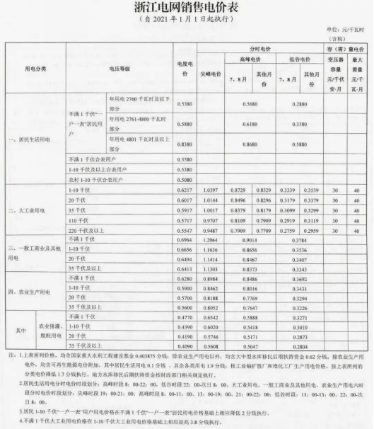 2021浙江电网销售电价表